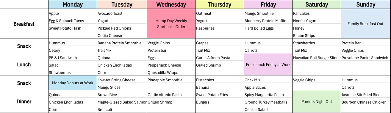 Photo of healthy eating schedule